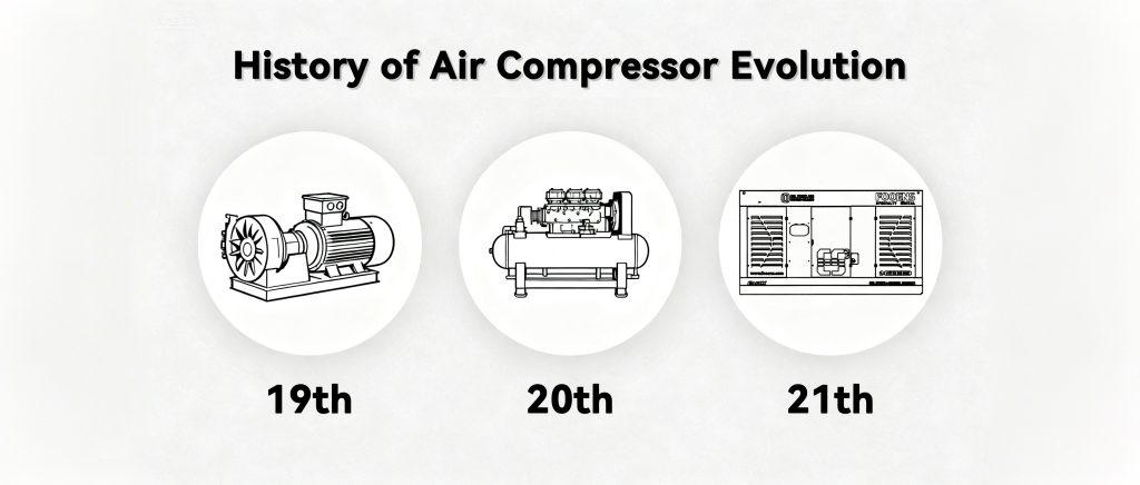 The Power of Air: Technological Transformation and Future Trends of Air Compressors